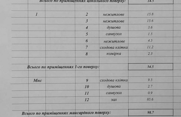 Продаж комерційне приміщення місто Львів вулиця Гетьмана Мазепи, фото 9