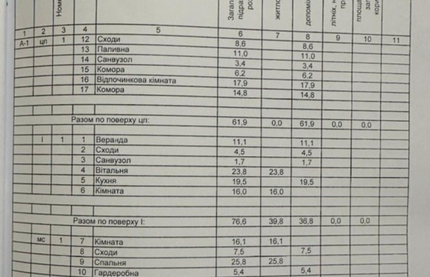 4 кімнатний будинок з ремонтом в Брюховичах, фото 26