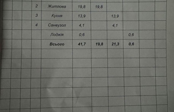 Продаж 1 кім квартири з частковим ремонтомЖК Мanhattan, фото 4