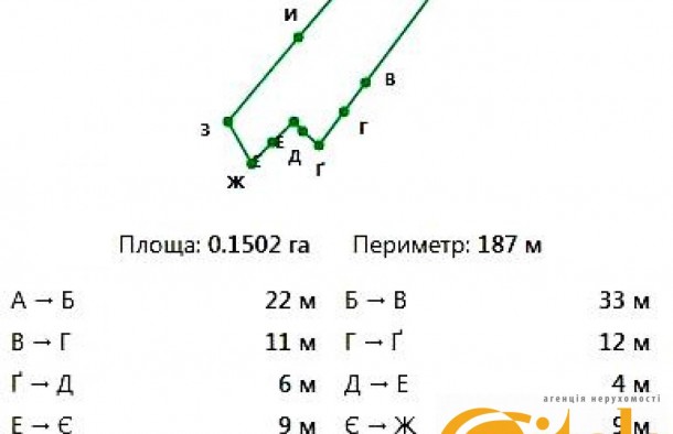 15 сот під забудову Софіївська Борщагівка, 1,4 км Київ, газ, світло, фото 8