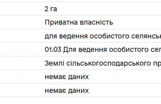 Продаж земельної ділянки біля Новояворівська, фото 3