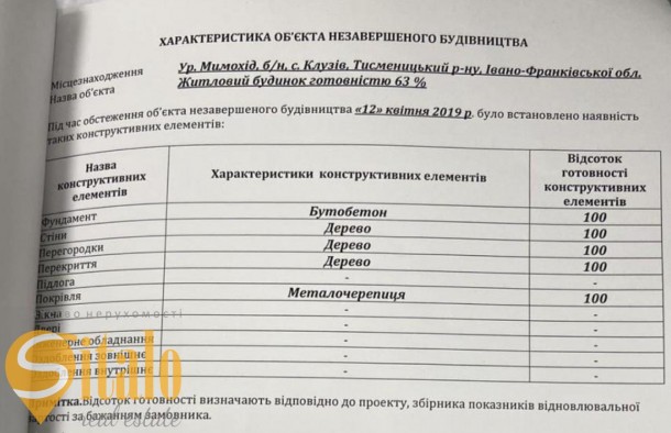 Продаж  Будинок  ур.Мимохід, Клузів, фото 22