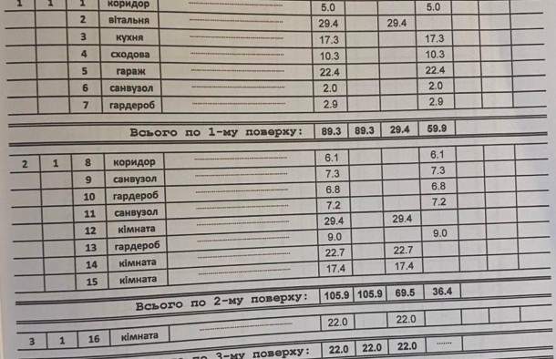 Продаж 5 кімнатного будинку, котеджа в Зубрі біля Рафаеля, фото 28