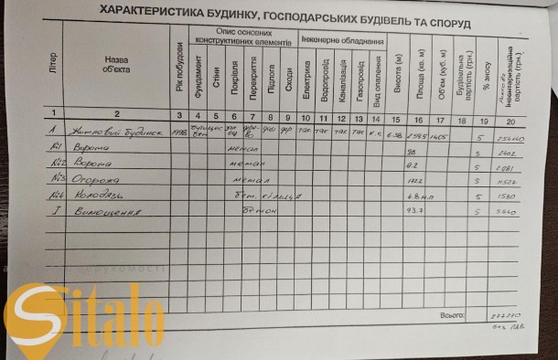Будинок в центрі Коломиї на зем.ділянці 8сотих, фото 26