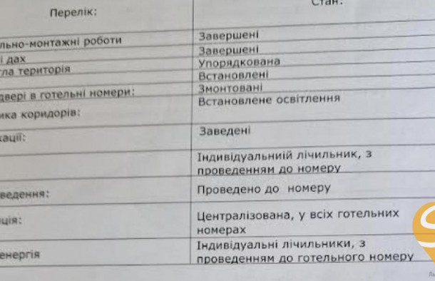 Продаж апартаментів в апартготелі Lev City Hotel по вулиці Шевченка, 73, місто Львів., фото 22