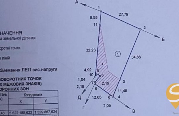 Продаж  Земля під інд. будівництво  Марка Вовчка , Бірки, фото 4