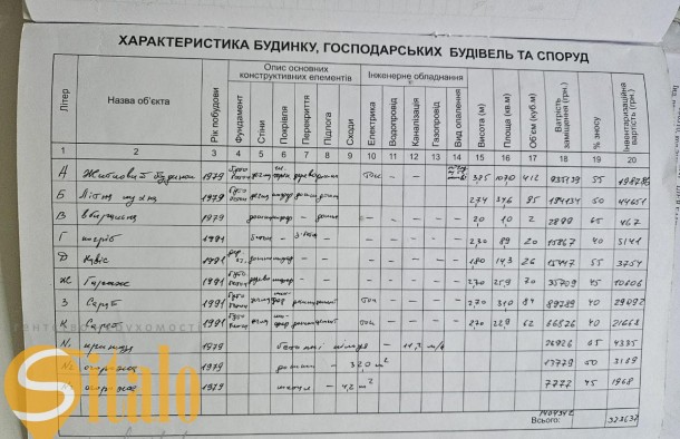 Будинок житловий с.Стопчатів Косівський район, фото 25