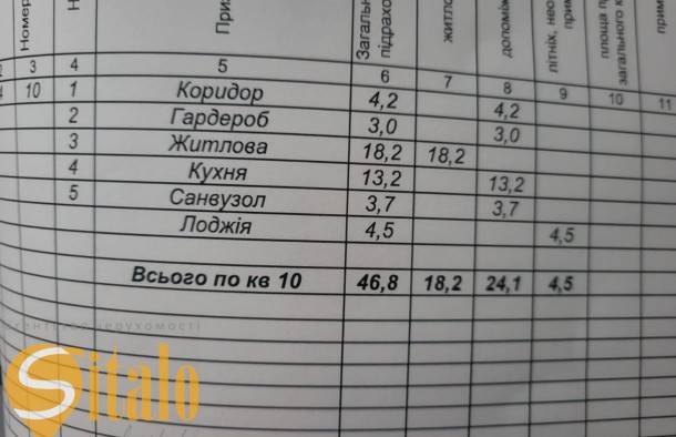 Продаж 1 кім квартири в новобудові, фото 15