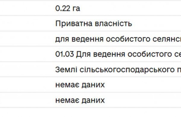 Продаж земельної ділянки в Городку, фото 4