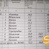 Продаж 2 кімнатної квартири з частковим ремонтом вул.Стрийська,новобудова,Креаторбуд, фото 14