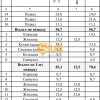 Будинок 215 м² з підвалом, терасою, газом, центр. комунікації, 500 м до Києва, фото 20