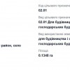 Земельна ділянка під будівництворн обїздної вул.Петлюрис.Пядики, фото 4