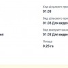 Продаж земельної ділянки с. МикитинціКосівський рн, фото 6