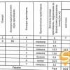 Ближній центр Продаж 2 кімнатна квартира Чорновола Замарстинівська Avalon Yard, фото 7