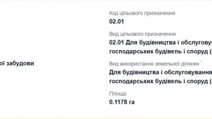 Земельні ділянки під будівництвовул.Колодінськогом.Коломия